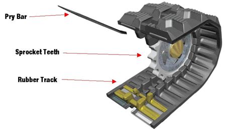 mini rubber tracks fitting guide